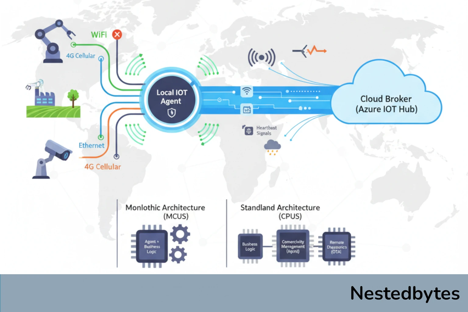 Ensuring Resilient IoT Connectivity: The Role of a Local IoT Agent