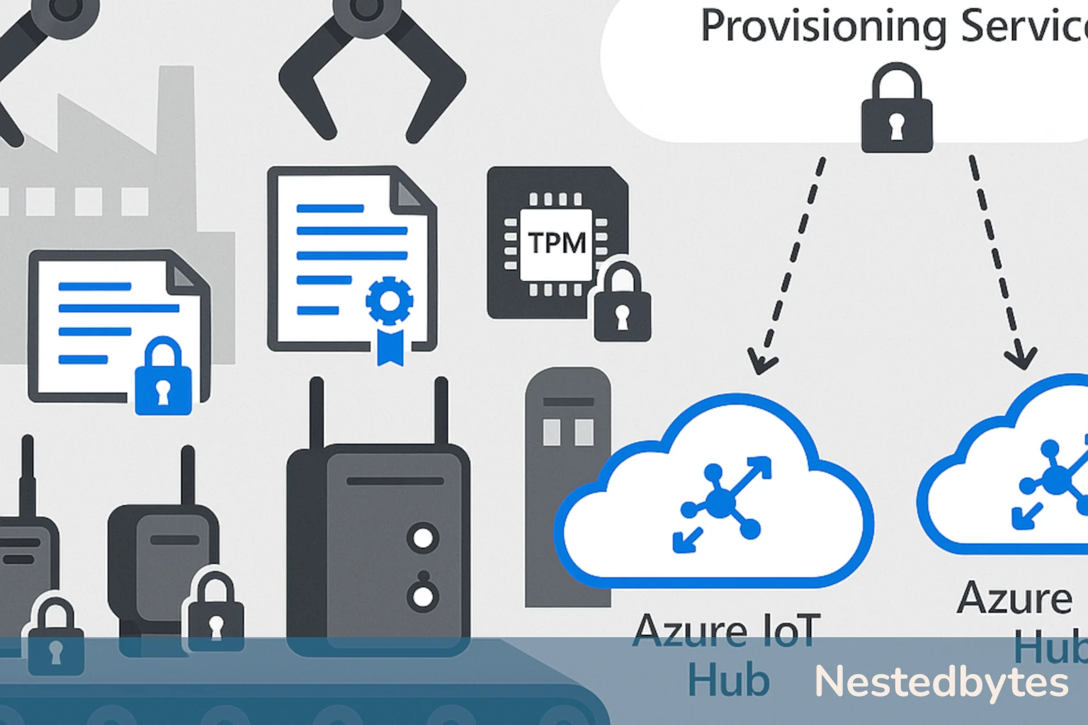 Device Unicity: How to Handle Devices within DPS and Manufacturing?