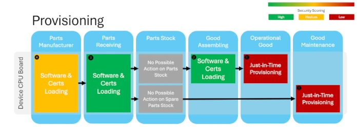 X.509 Certificates Loading Strategy